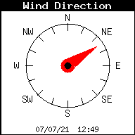 Wind Direction Fuerteventura